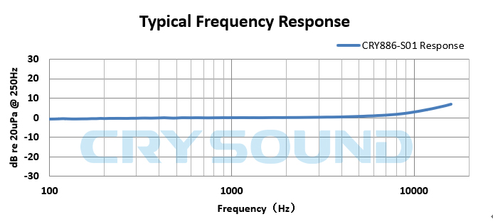 CRY886频率响应曲线